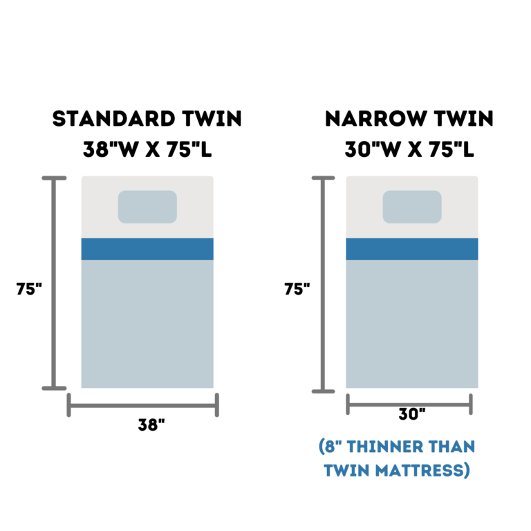 Narrow twin vs standard twin vs three-quarter mattress size comparison diagram